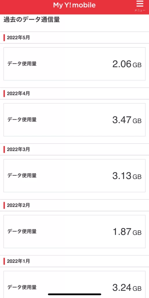 データ通信量